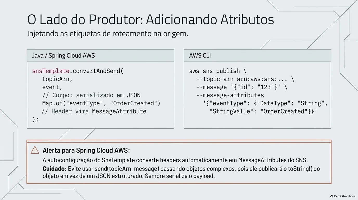 Slide 6 de 15: Roteamento inteligente na AWS